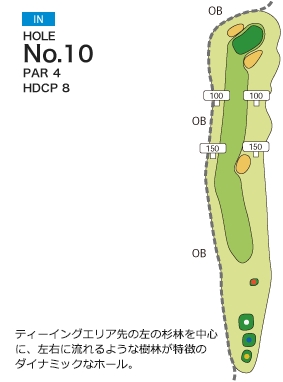 笠間カントリークラブ IN10番ホール コース図