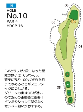 アバイディングクラブゴルフソサエティ IN10番ホール コース図