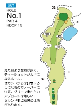 アバイディングクラブゴルフソサエティ OUT1番ホール コース図