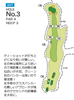 アバイディングクラブゴルフソサエティ OUT3番ホール コース図