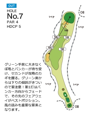 アバイディングクラブゴルフソサエティ OUT7番ホール コース図