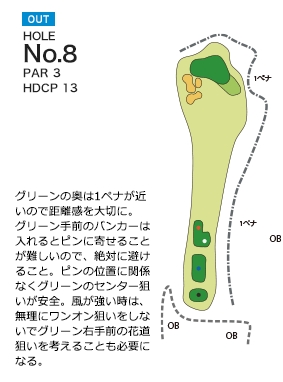 アバイディングクラブゴルフソサエティ OUT8番ホール コース図