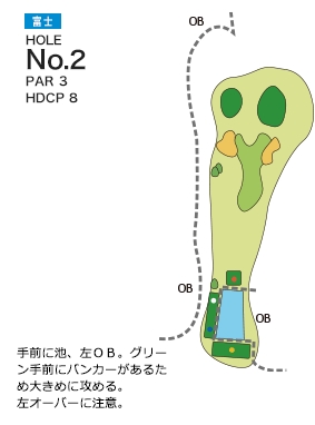 富士チサンカントリークラブ 富士コース2番ホール コース図