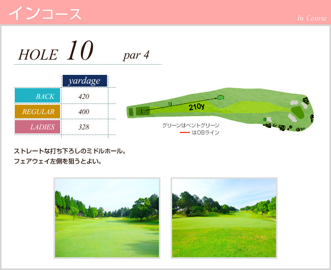 かごしま空港３６カントリークラブ 横川IN10番ホール コース図