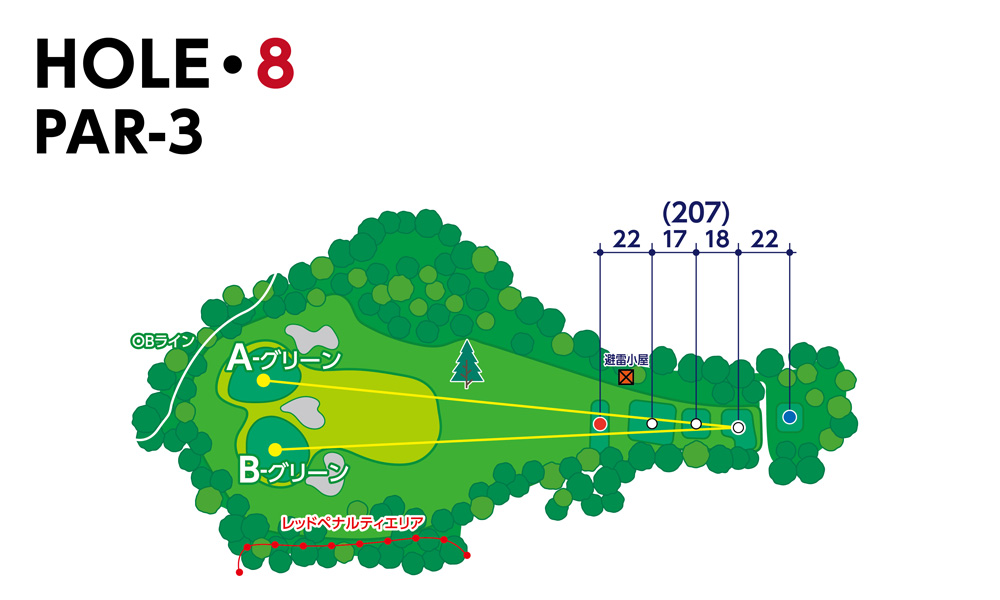 東富士カントリークラブ OUT8番ホール コース図
