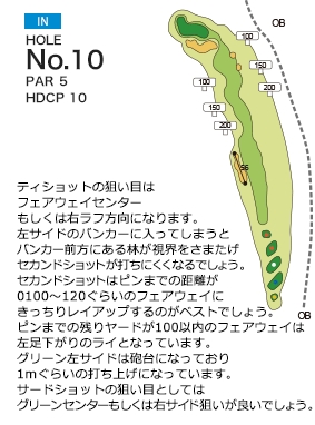 三日月カントリークラブ IN10番ホール コース図