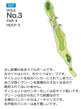 三日月カントリークラブ OUT3番ホール コース図
