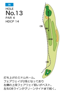 秦野カントリークラブ IN13番ホール コース図