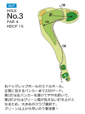 秦野カントリークラブ OUT3番ホール コース図