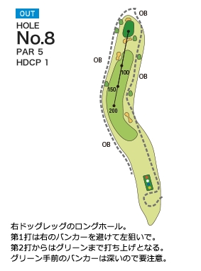 秦野カントリークラブ OUT8番ホール コース図