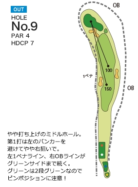 秦野カントリークラブ OUT9番ホール コース図