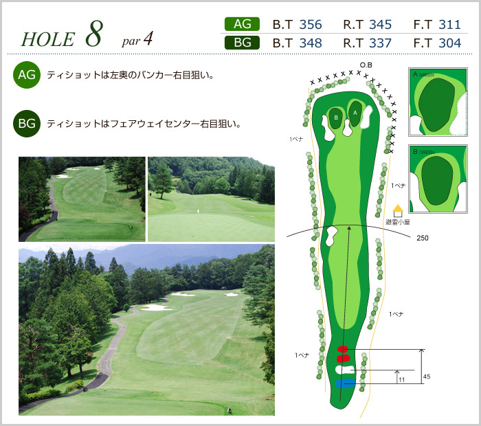 大月カントリークラブ OUT8番ホール コース図