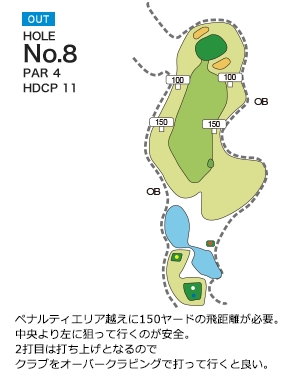 グレート札幌カントリー倶楽部 OUT8番ホール コース図