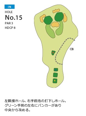 長太郎カントリークラブ IN15番ホール コース図