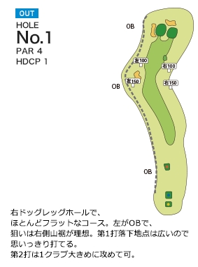 長太郎カントリークラブ OUT1番ホール コース図
