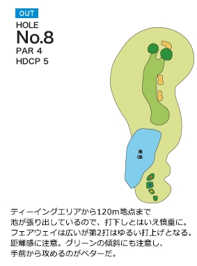 長太郎カントリークラブ OUT8番ホール コース図