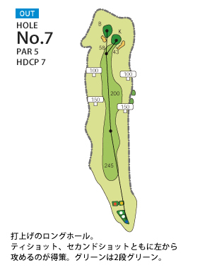 山岡カントリークラブ OUT7番ホール コース図
