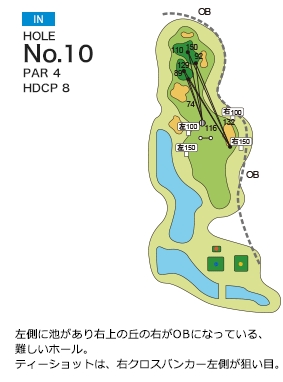 玉造ゴルフ倶楽部 若海コース IN10番ホール コース図