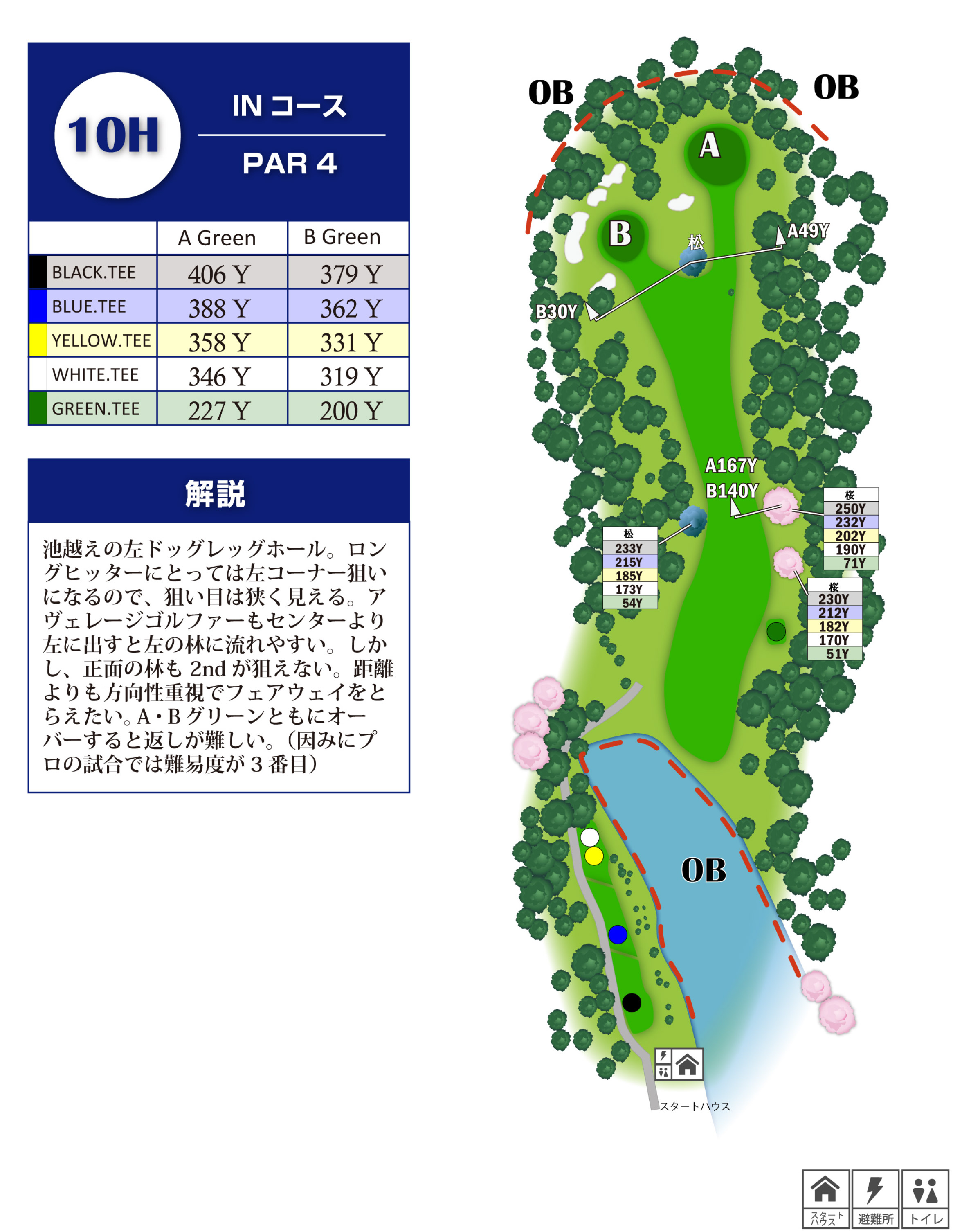 飯能ゴルフクラブ IN10番ホール コース図