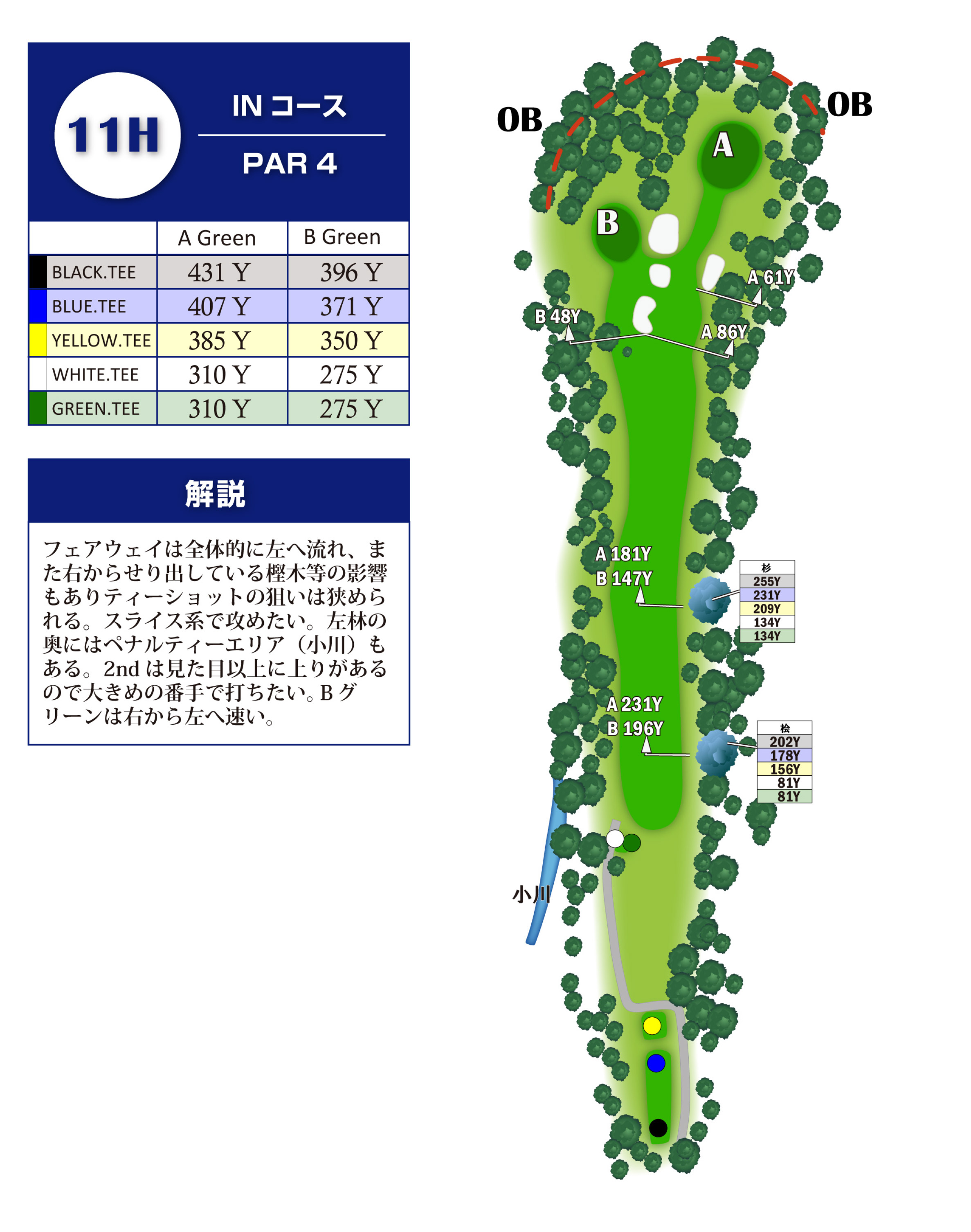 飯能ゴルフクラブ IN11番ホール コース図