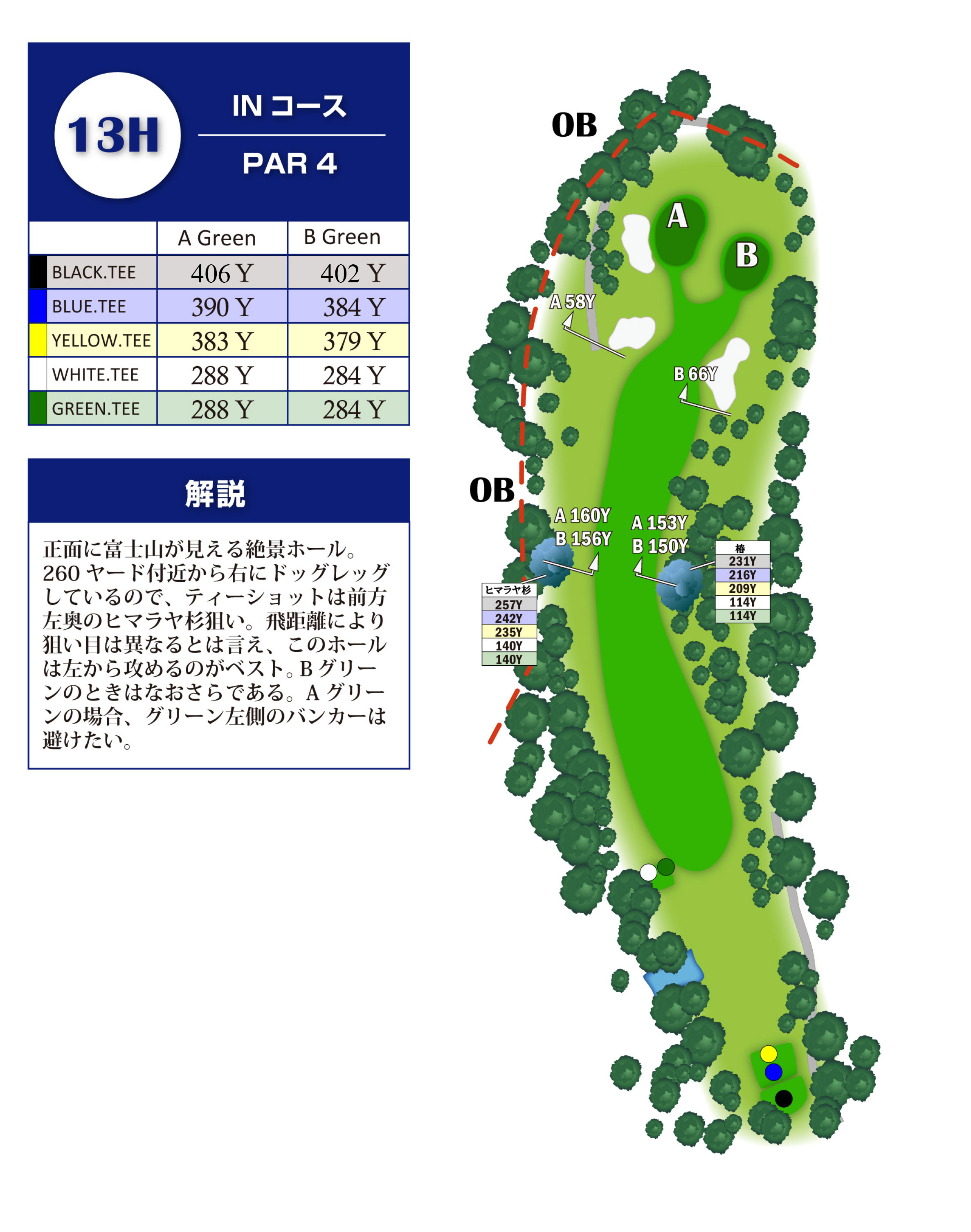 飯能ゴルフクラブ IN13番ホール コース図
