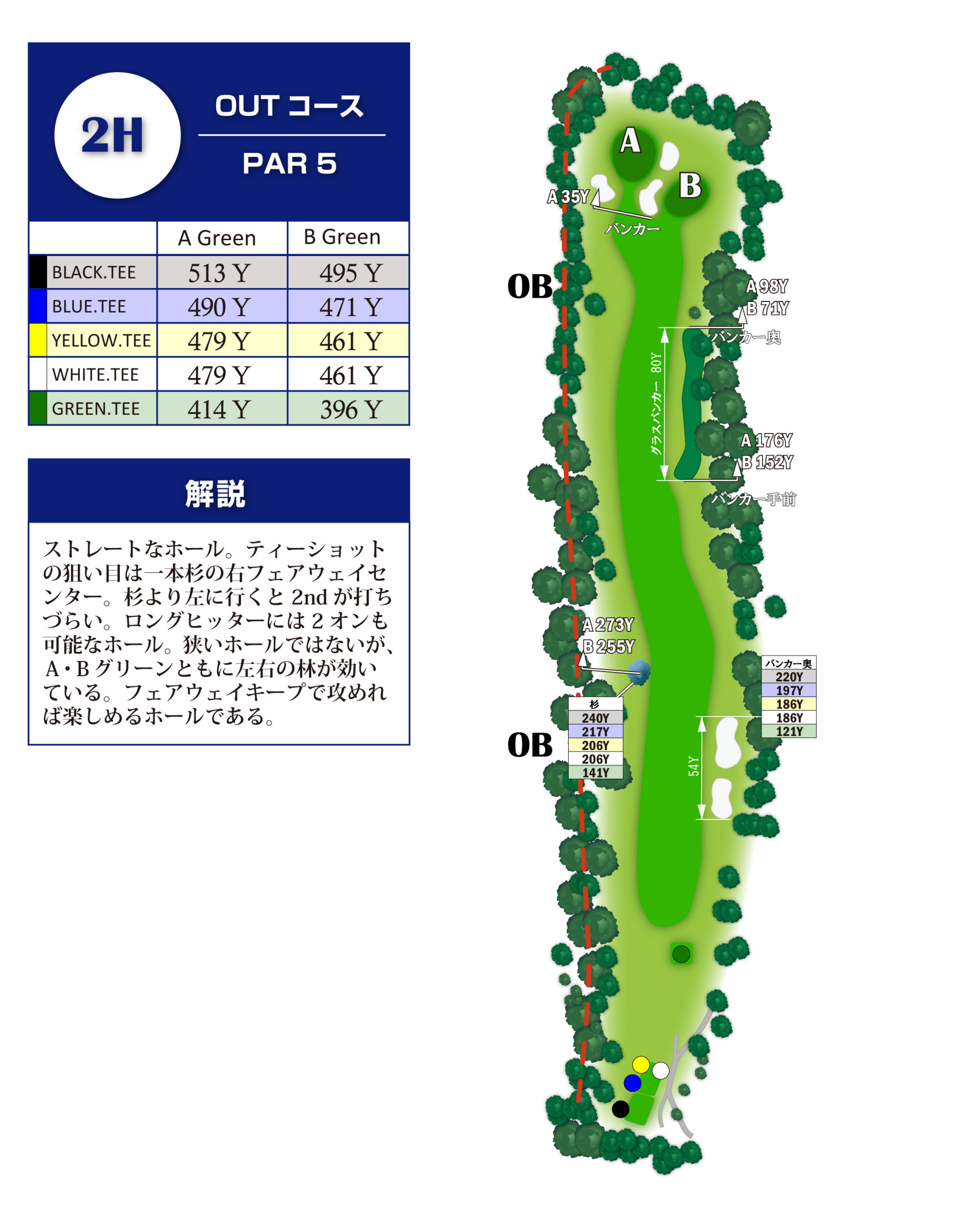 飯能ゴルフクラブ OUT2番ホール コース図
