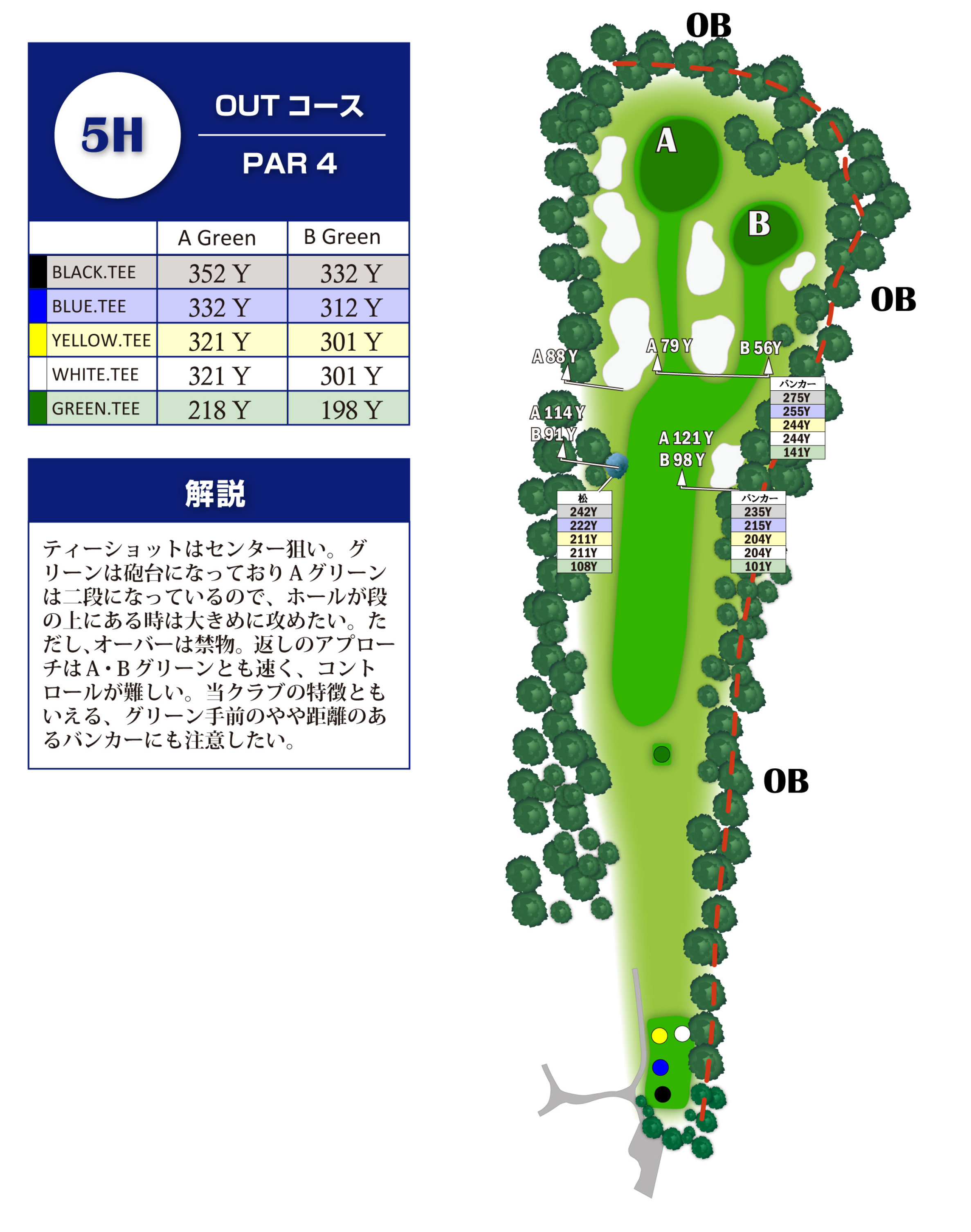 飯能ゴルフクラブ OUT5番ホール コース図