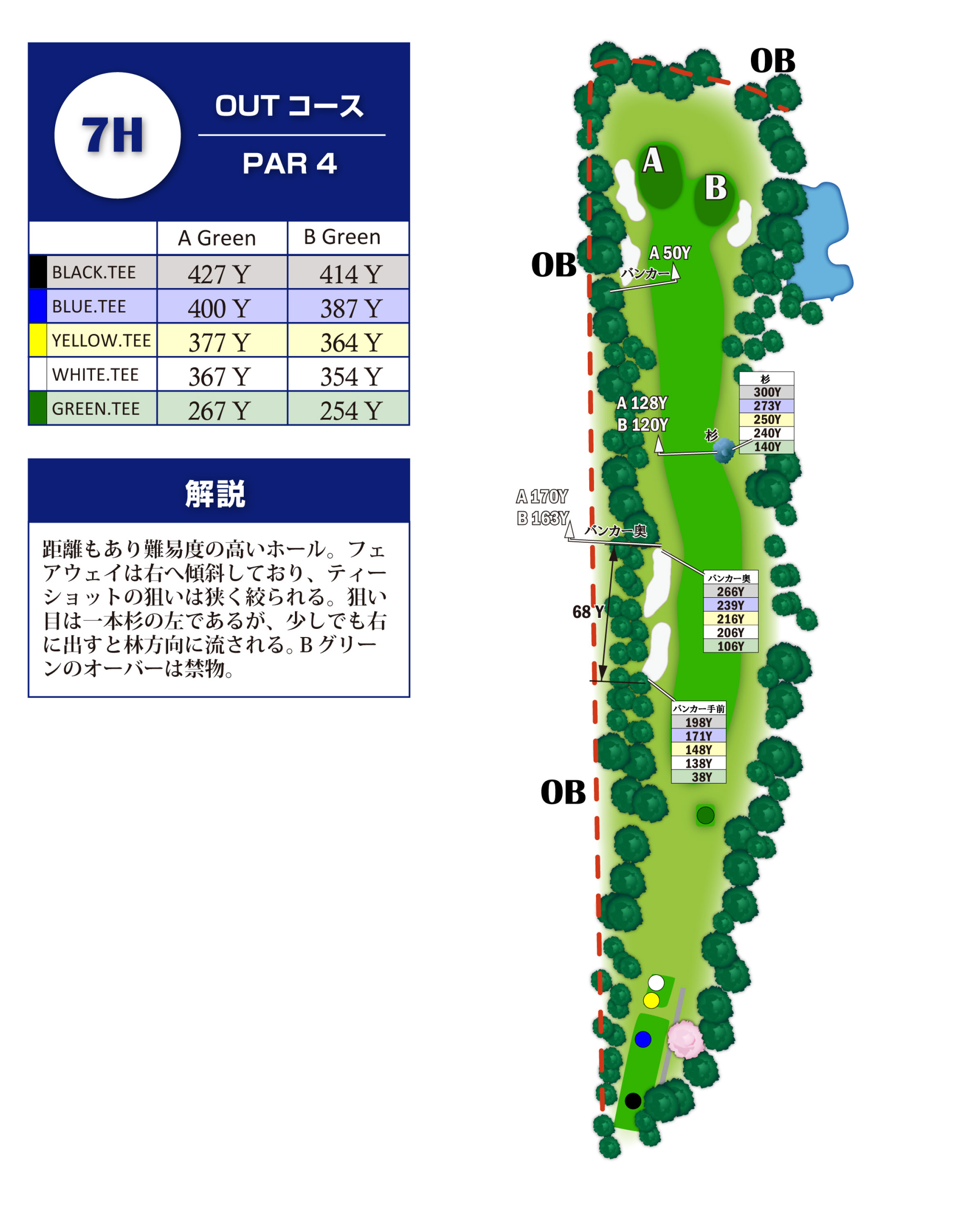飯能ゴルフクラブ OUT7番ホール コース図