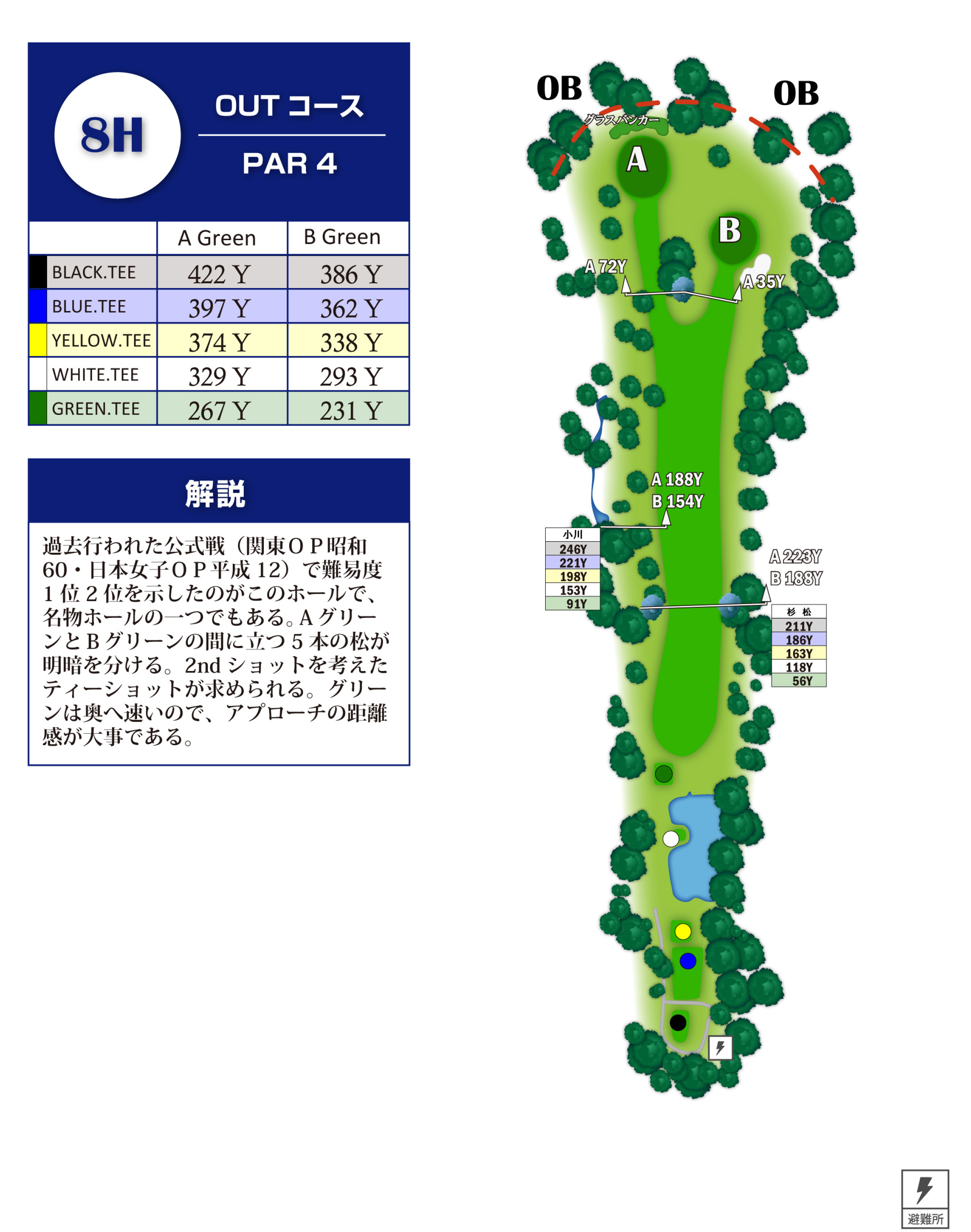 飯能ゴルフクラブ OUT8番ホール コース図