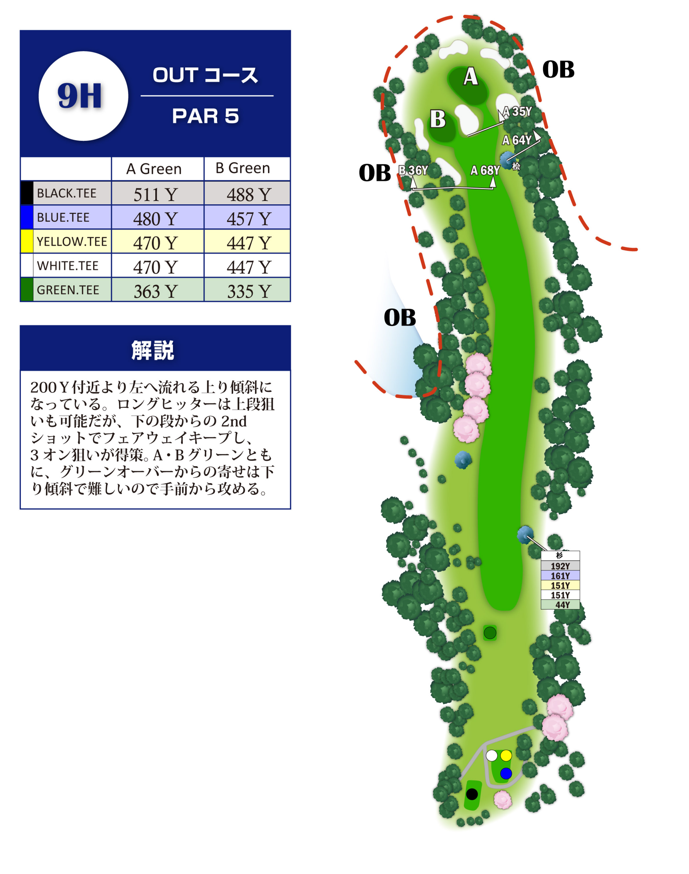 飯能ゴルフクラブ OUT9番ホール コース図