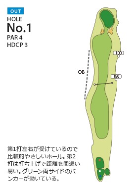 福岡国際カントリークラブ 七又OUT1番ホール コース図