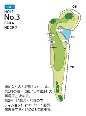 福岡国際カントリークラブ 七又OUT3番ホール コース図