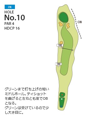 福岡国際カントリークラブ 七又IN10番ホール コース図