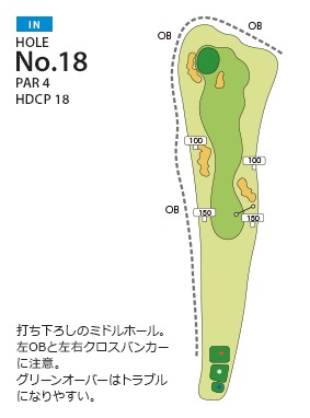 福岡国際カントリークラブ 七又IN18番ホール コース図