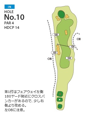 福岡国際カントリークラブ 中山IN10番ホール コース図