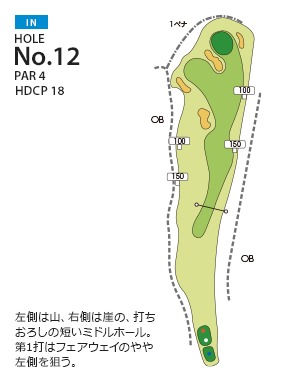 福岡国際カントリークラブ 中山IN12番ホール コース図