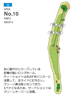 総武カントリークラブ 印旛コース IN10番ホール コース図