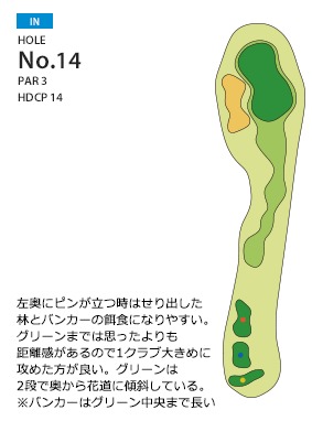 総武カントリークラブ 印旛コース IN14番ホール コース図