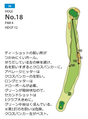 総武カントリークラブ 印旛コース IN18番ホール コース図