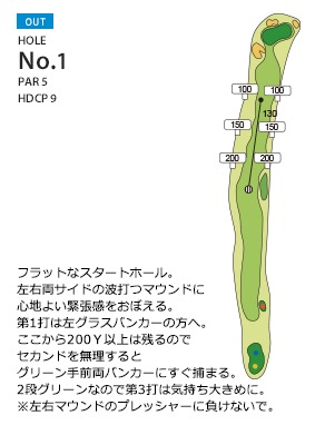 総武カントリークラブ 印旛コース OUT1番ホール コース図