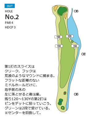 総武カントリークラブ 印旛コース OUT2番ホール コース図
