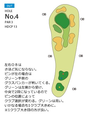 総武カントリークラブ 印旛コース OUT4番ホール コース図