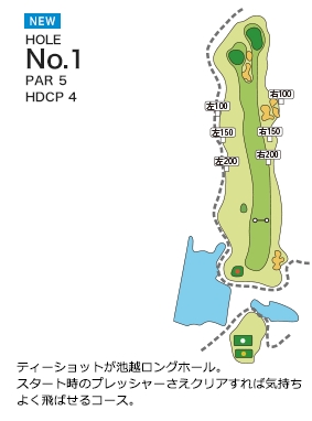 琴平カントリー倶楽部 ニューコース1番ホール コース図