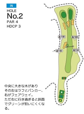 琴平カントリー倶楽部 IN2番ホール コース図