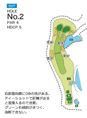 琴平カントリー倶楽部 OUT2番ホール コース図