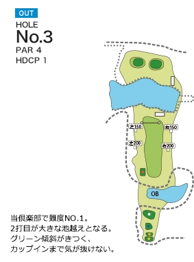 琴平カントリー倶楽部 OUT3番ホール コース図