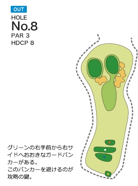 琴平カントリー倶楽部 OUT8番ホール コース図