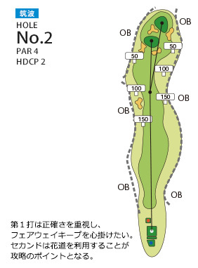 あさひヶ丘カントリークラブ 筑波2番ホール コース図