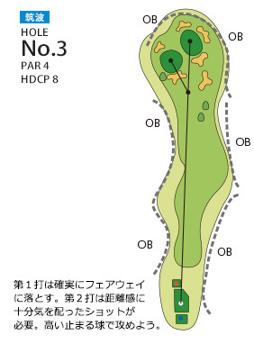 あさひヶ丘カントリークラブ 筑波3番ホール コース図