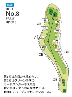 あさひヶ丘カントリークラブ 筑波8番ホール コース図